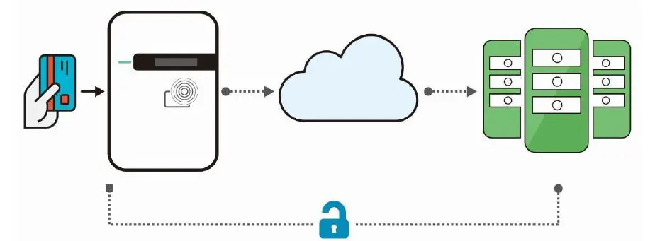 PHILLIPS-and-TEMRO-EVOCHARGE-with-EvoReel-Charging-Stations-FIG-21
