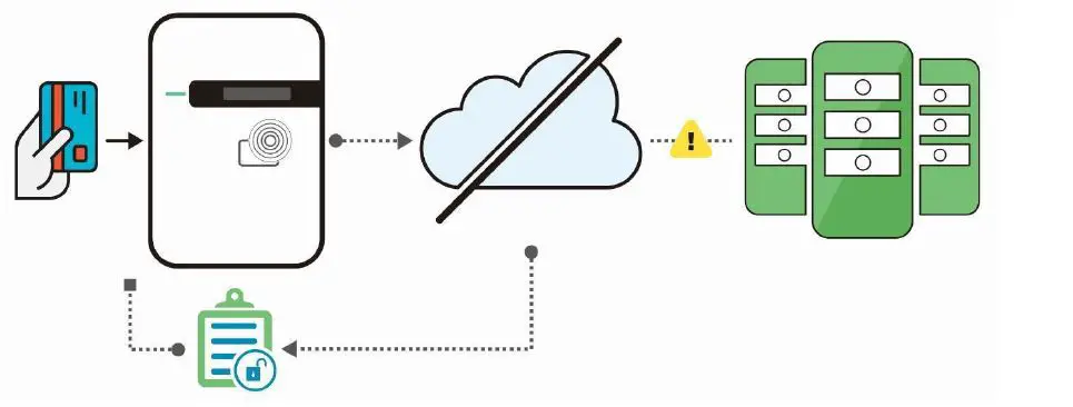 PHILLIPS-and-TEMRO-EVOCHARGE-with-EvoReel-Charging-Stations-FIG-22