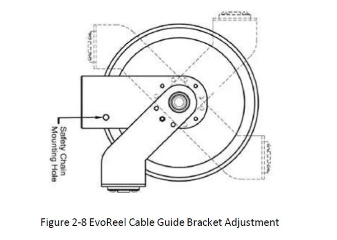 PHILLIPS-and-TEMRO-EVOCHARGE-with-EvoReel-Charging-Stations-FIG-8