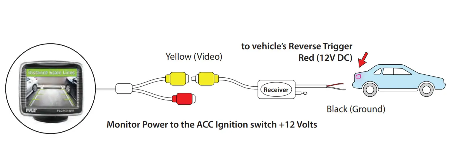 PYLE PLCM34WIR Wireless Rear View Backup Camera - PLCM34WIR1