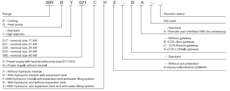 Carrier-30RBY-Air-Cooled-Ducted-Liquid-Chillers-FIG-6