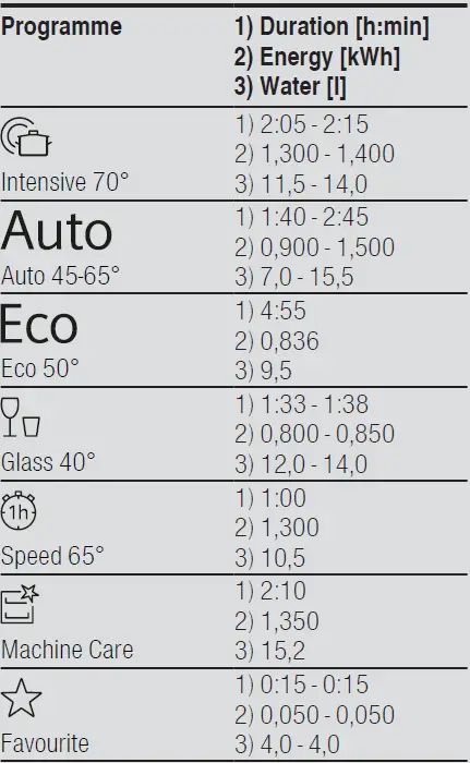 SIEMENS-SN63HX62AE-Fully-Integrated-Dishwasher-FIG-2