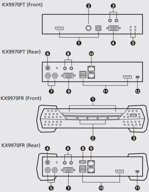 ATEN KX9970F 5K DisplayPort KVM Over IP Extender-FIG2