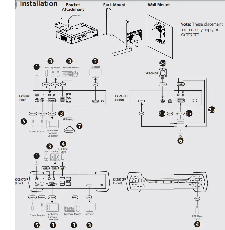 ATEN KX9970F 5K DisplayPort KVM Over IP Extender-FIG3