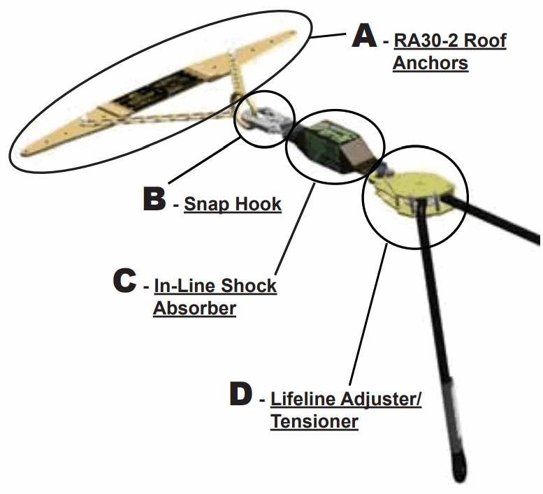 Miller HLLR Series HLLR2 Z7 310 lb Wt Capacity 1 Workers Per System - FIGURE 10