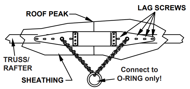 Miller HLLR Series HLLR2 Z7 310 lb Wt Capacity 1 Workers Per System - FIGURE 13