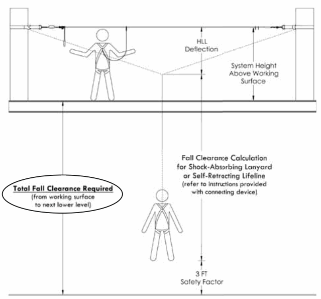 Miller HLLR Series HLLR2 Z7 310 lb Wt Capacity 1 Workers Per System - FIGURE 19