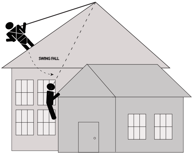Miller HLLR Series HLLR2 Z7 310 lb Wt Capacity 1 Workers Per System - FIGURE 20