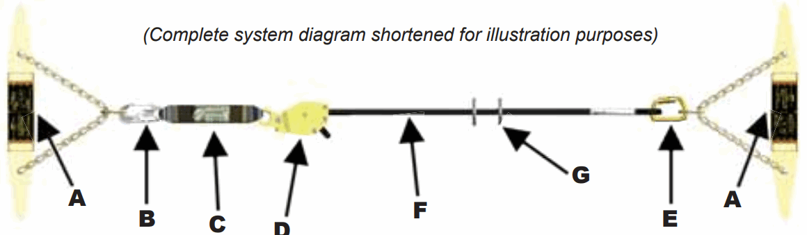 Miller HLLR Series HLLR2 Z7 310 lb Wt Capacity 1 Workers Per System - FIGURE 9