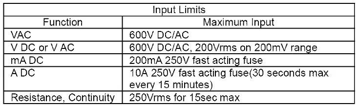 Craftsman-82141-Digital-MultiMeter-User-Manual-fig-1