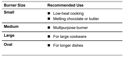 Whirlpool-WFG535S0LS-Freestanding-Gas-Range-2