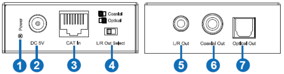 VigilLink VLEX ACT300 TR Digital Audio Over Cat Extender 300m - Receiver