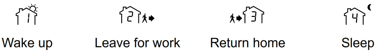 Honeywell RTH2520 Programmable - 1