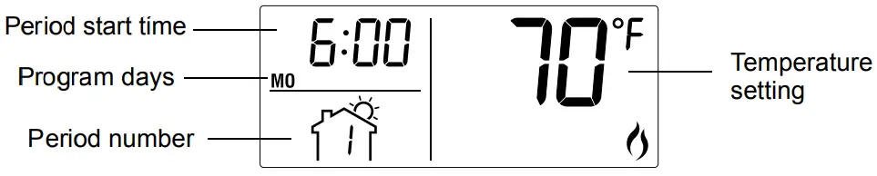 Honeywell RTH2520 Programmable - start time