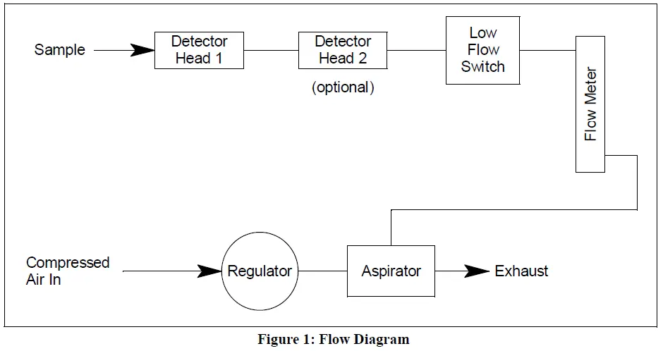 RKI-INSTRUMENTS-30-0954RK-281ST-282ST-Series-Sample-Draw-Aspirator-Adapter-FIG-1