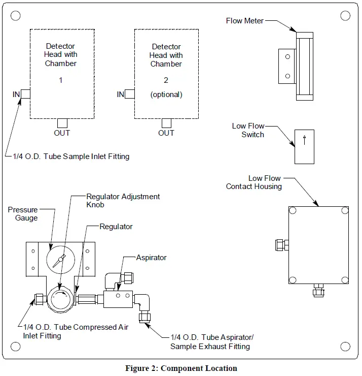 RKI-INSTRUMENTS-30-0954RK-281ST-282ST-Series-Sample-Draw-Aspirator-Adapter-FIG-2