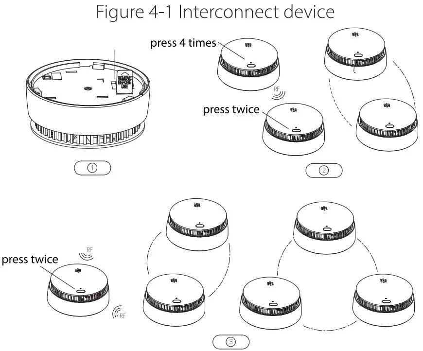 dahua Wireless Interconnected Smoke Alarm - Figure 1