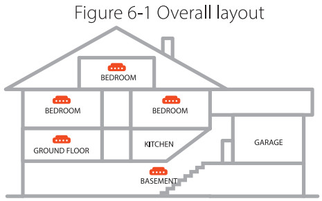 dahua Wireless Interconnected Smoke Alarm - Figure 2
