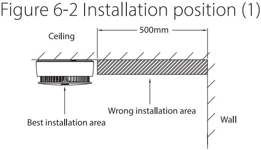 dahua Wireless Interconnected Smoke Alarm - Figure 3