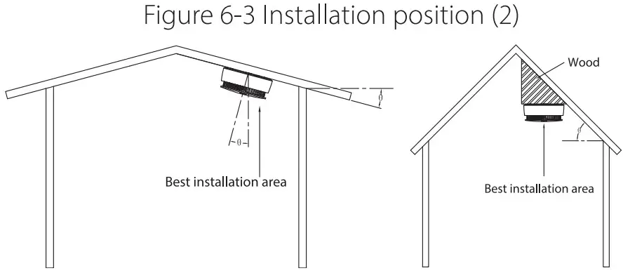 dahua Wireless Interconnected Smoke Alarm - Figure 4
