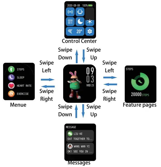 Compatible device description