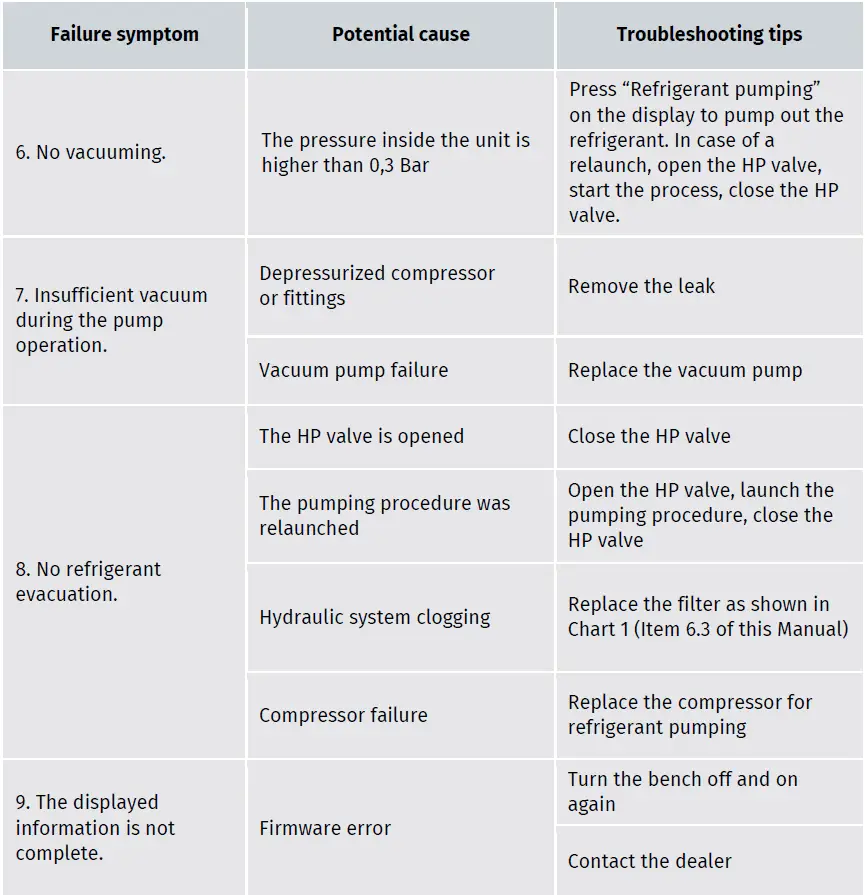 MSG-MS111-Test-Bench-for-Diagnostics-of-Vehicle-Air-Conditioner-Compressors-fig 15