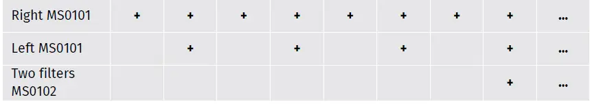 MSG-MS111-Test-Bench-for-Diagnostics-of-Vehicle-Air-Conditioner-Compressors-fig 9