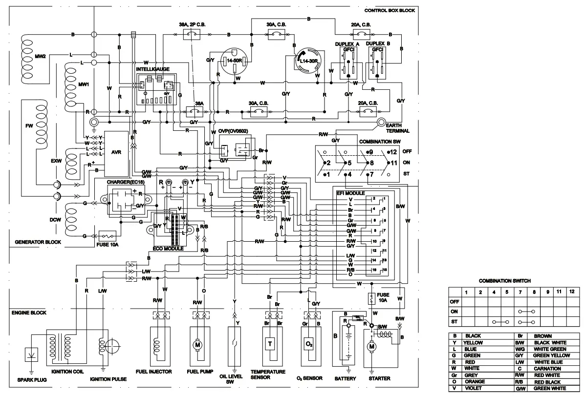 CHAMPION 9200W Electronic Fuel Injection Generator - WIRING DIAGRAM