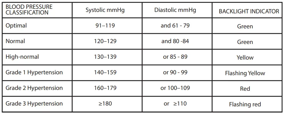 IHealth-KN-550BT-Track-Smart-Blood-Pressure-Monitor-fig-5