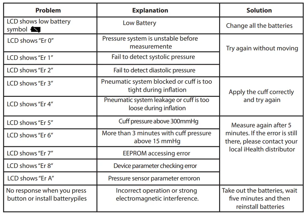 IHealth-KN-550BT-Track-Smart-Blood-Pressure-Monitor-fig-6