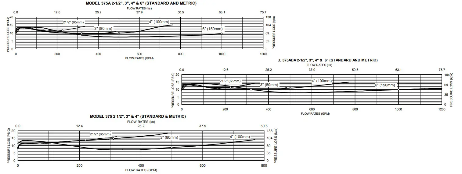 ZURN 375 Pressure Backflow Preventer - Figure 8