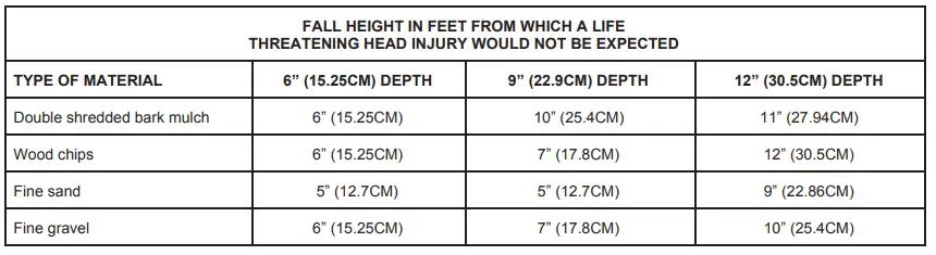 Swurfer 3+ Swurf and Swing Steel A-Frame Swing Set 1