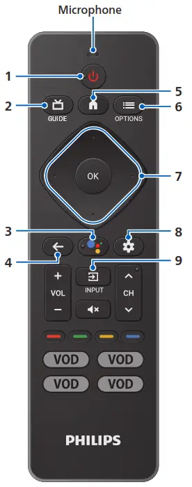 PHILIPS 7000 Series 4K Ultra HD LED Google TV - 2