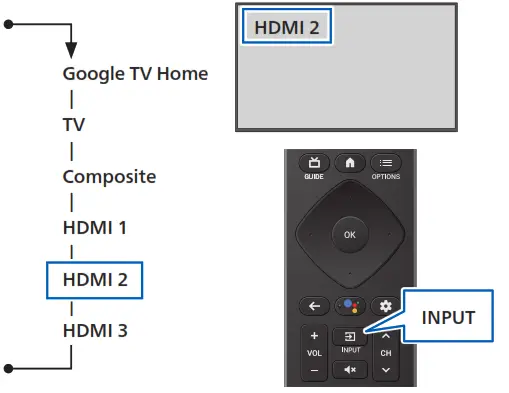 PHILIPS 7000 Series 4K Ultra HD LED Google TV - 8