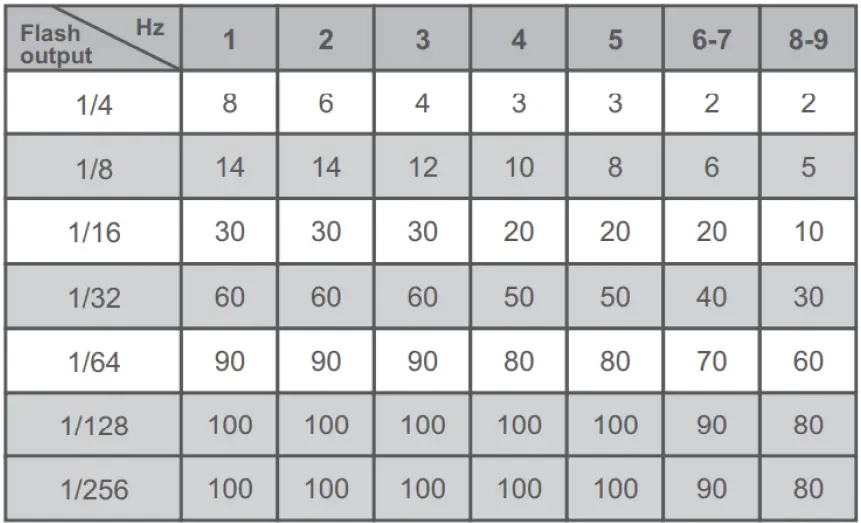 Godox-V1C-V1-Flash-for-Canon- (29)