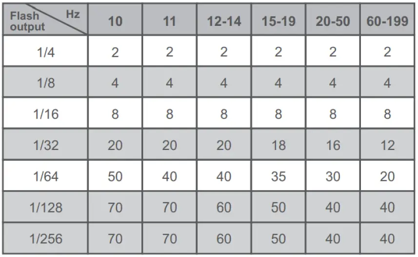 Godox-V1C-V1-Flash-for-Canon- (30)