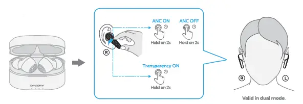 DIGDIY-D11-Hybrid-Active-Noise-Cancelling-Wireless-Earbuds-fig-4