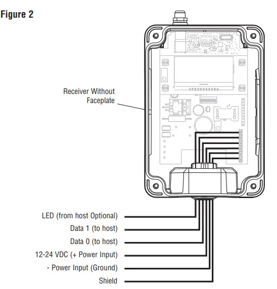 LiftMaster-PPWR-Passport-Wiegand-Receiver-FIG-2
