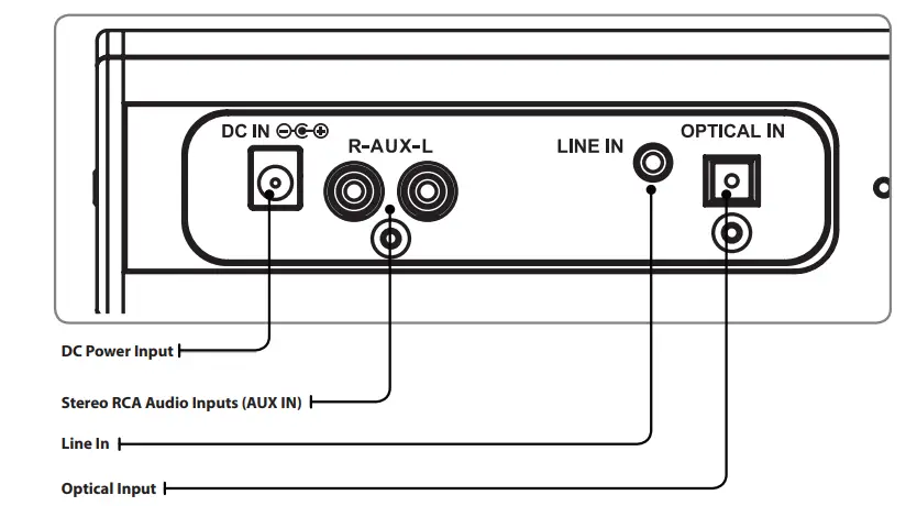 iLIVE ITB400B 40 inch HD Soundbar with Bluetooth Wireless - figure 5