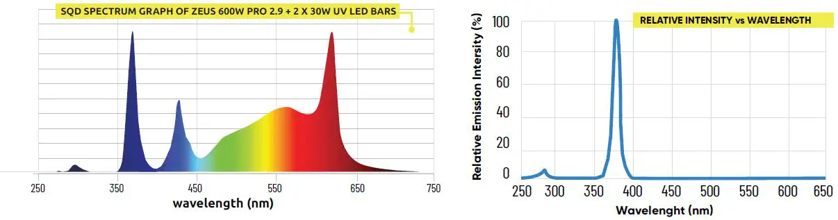 LUMATEK-30W-UV-Supplemental-Light-LED-Bar-fig 2