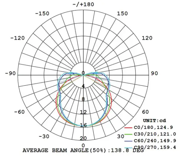 LUMATEK-30W-UV-Supplemental-Light-LED-Bar-fig 3