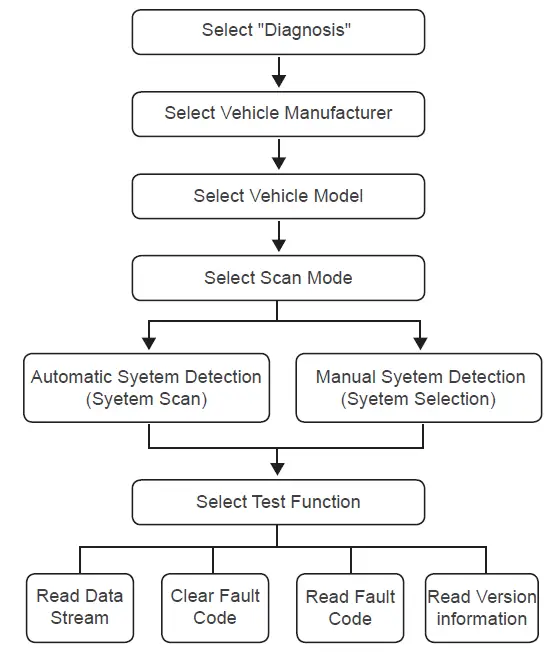 KINGBOLEN-S500-Smart-Scanner-Code-Reader-Diagnostic-Tool-fig-6
