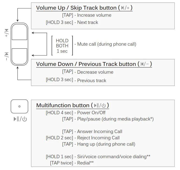 Bluetooth Wireless HD Headphones AF68-LL - CONTROLS