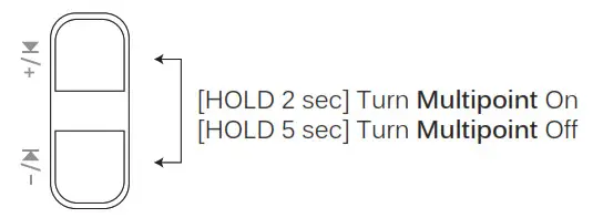 Bluetooth Wireless HD Headphones AF68-LL - Volume Up and Volume Down