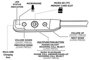 FIG 1 REMOTE CONTROLLER