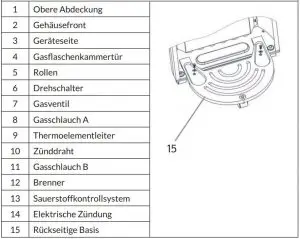 FIG 2 PRODUCT OVERVIEW