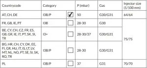 FIG 9 Product Information