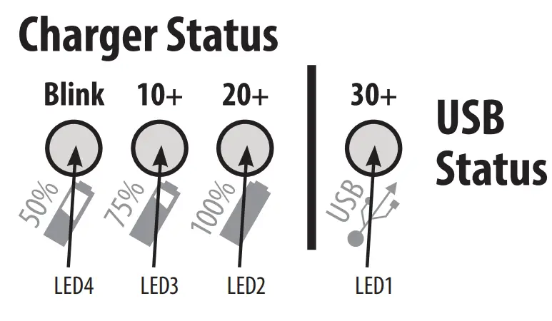 Enerdrive ePOWER Industrial Battery Charger-Indicators