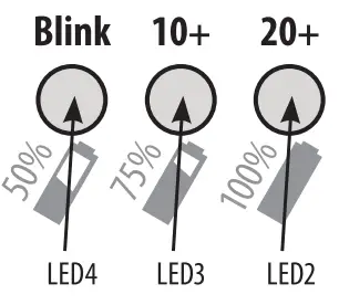 Enerdrive ePOWER Industrial Battery Charger- LED