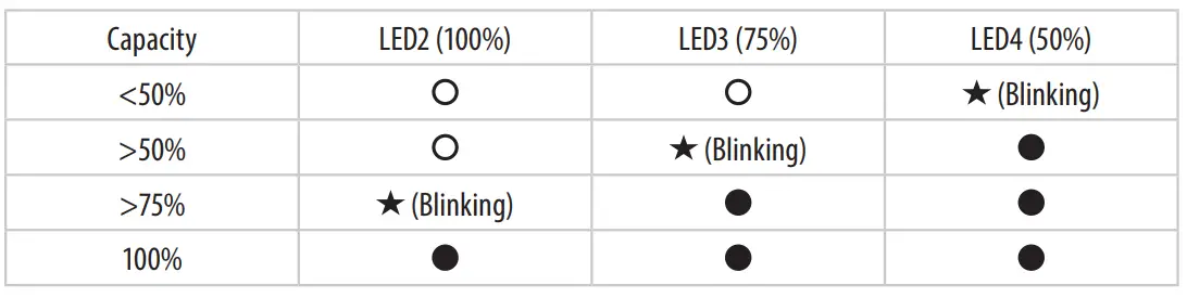 Enerdrive ePOWER Industrial Battery Charger-table